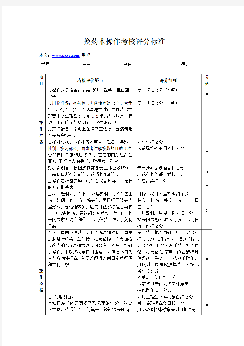 换药术操作考核评分标准