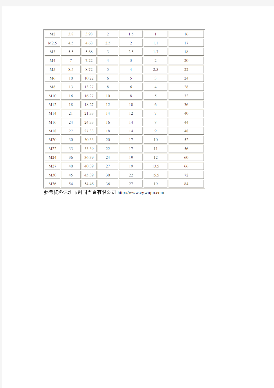 内六角螺栓规格表