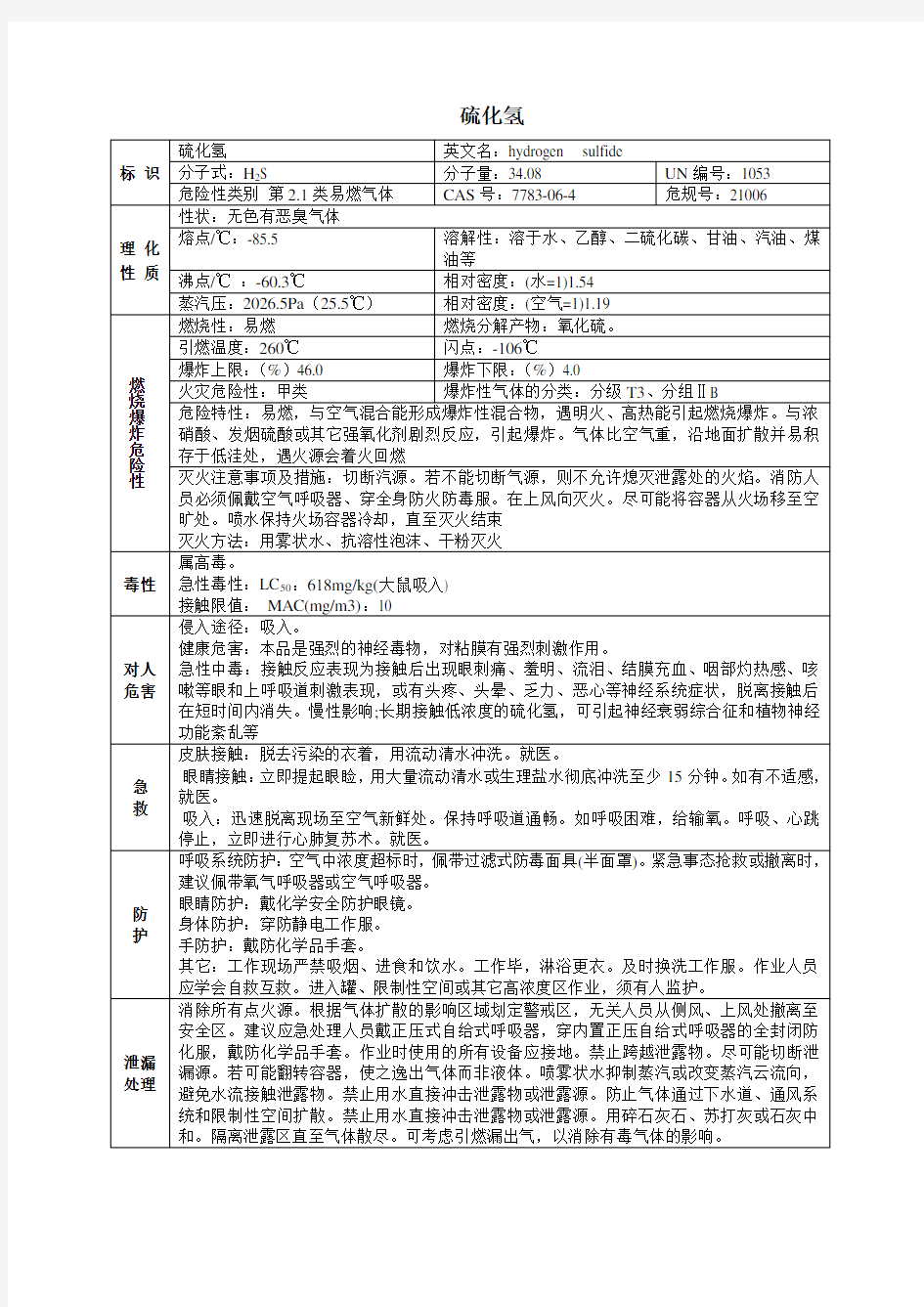 硫化氢危害特征表