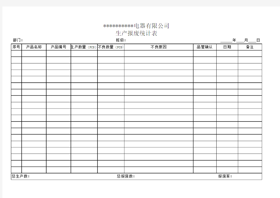 产品报废率统计表