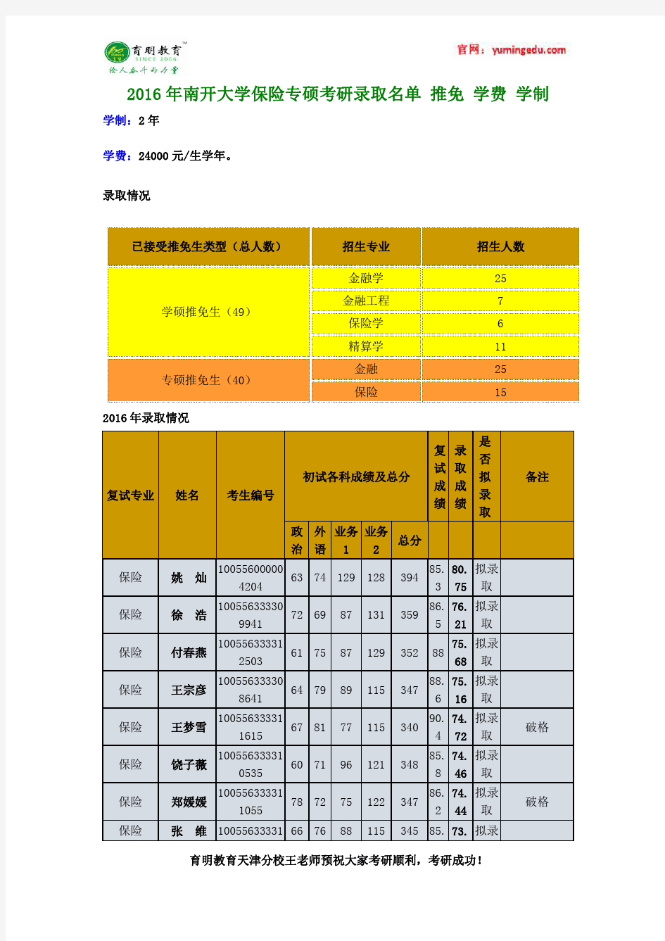 2016年南开大学保险专硕考研录取名单 推免 学费 学制