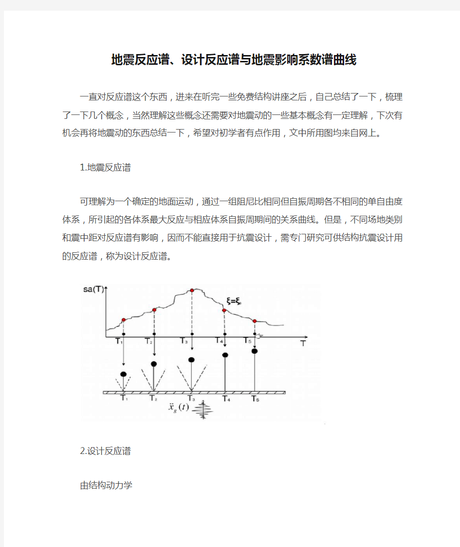 地震反应谱、设计反应谱与地震影响系数谱曲线