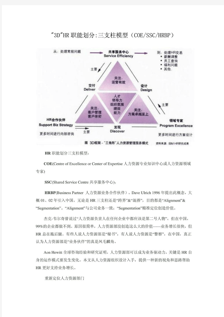 HR三大支柱模型介绍