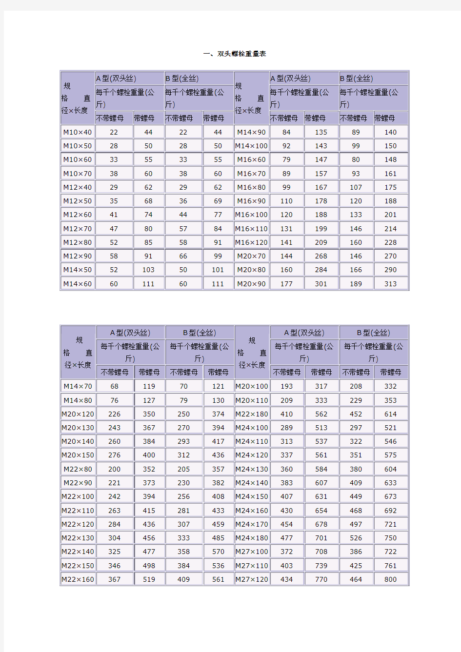 螺栓标准重量