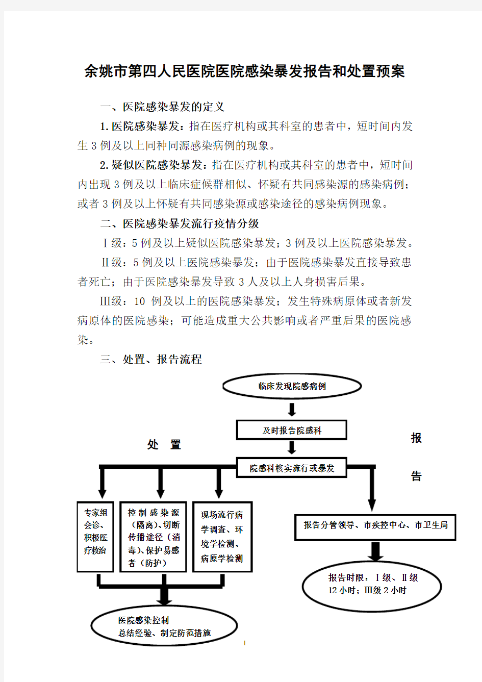 医院感染暴发报告和处置预案