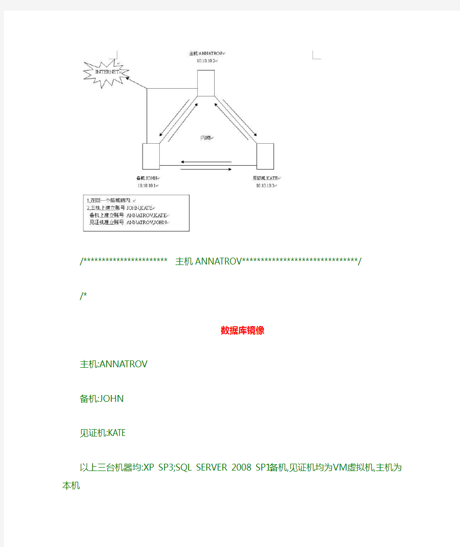 SQL Server 2008 数据库镜像配置