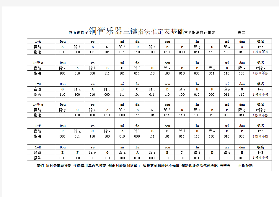 降b调管子铜管乐器三键指法推定表基础其他指法自己推定