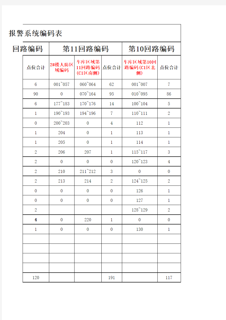 C区火灾报警系统编码表