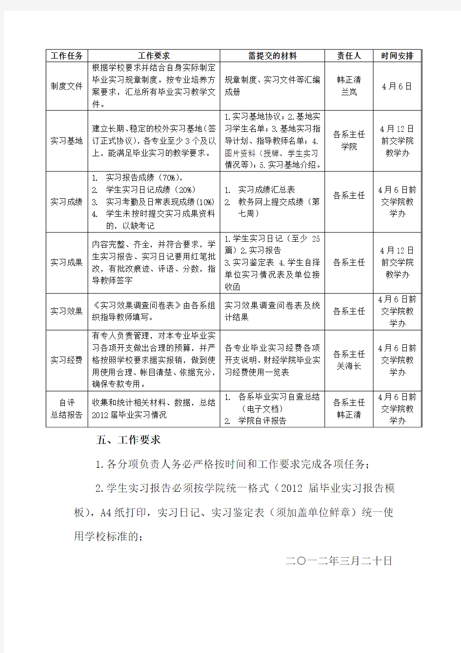 《重庆交通大学毕业实习报告》格式