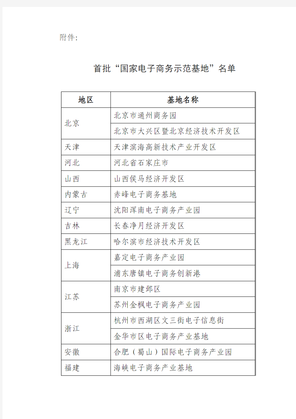 首批“国家电子商务示范基地”名单