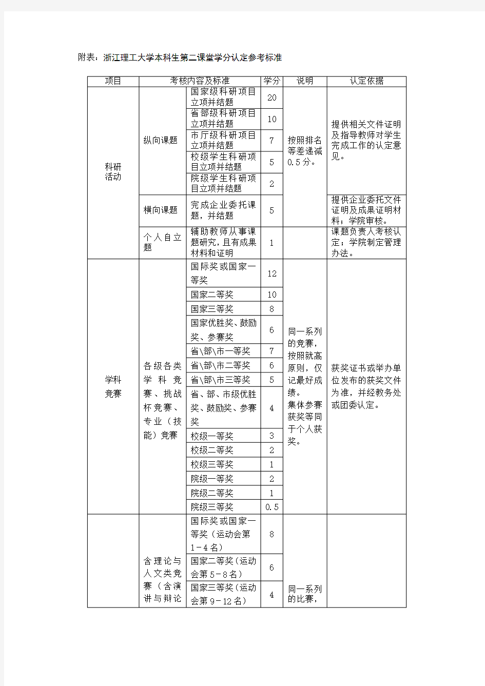 第二课堂学分管理办法