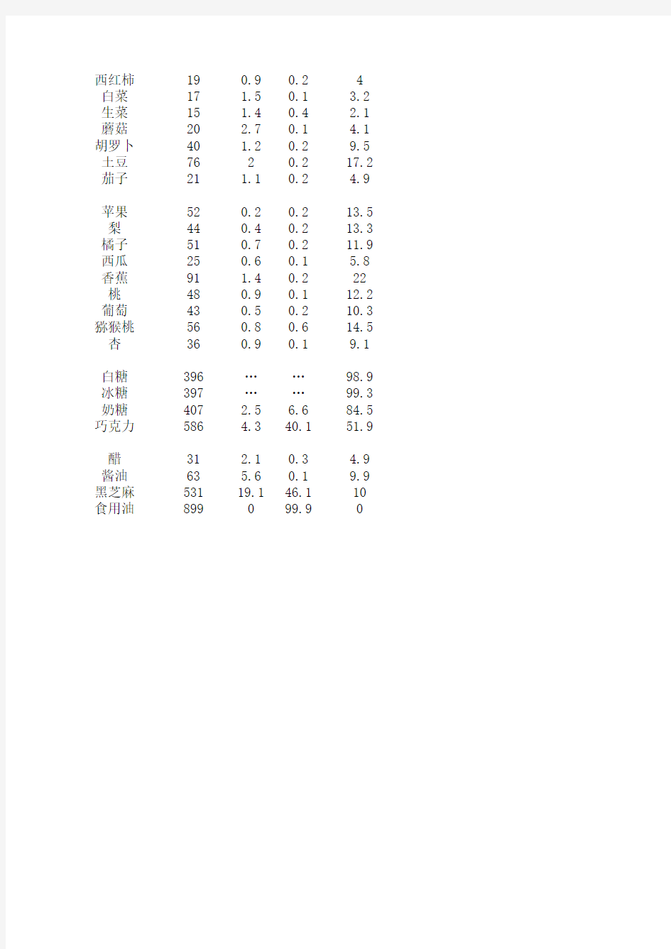 常见食物营养成分列表(每100克食物中所含营养成分)