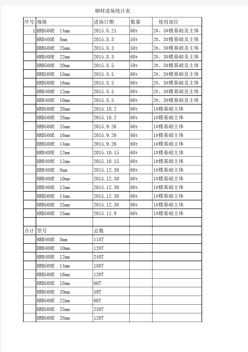 钢筋进场统计表