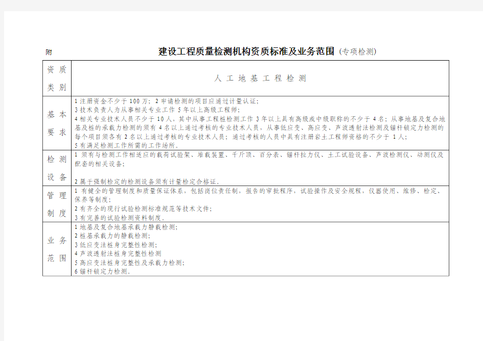 建设工程质量检测机构资质标准及业务范围