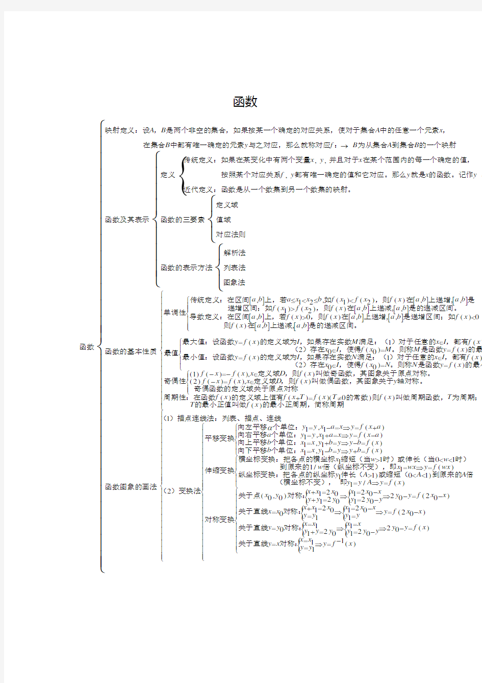 高中数学必修1-5知识点