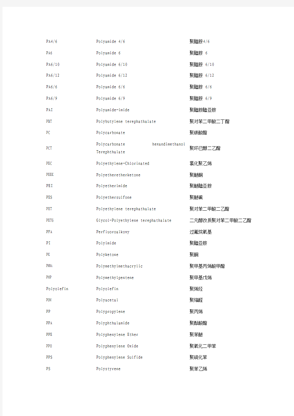 塑胶原料品种中英文对照表