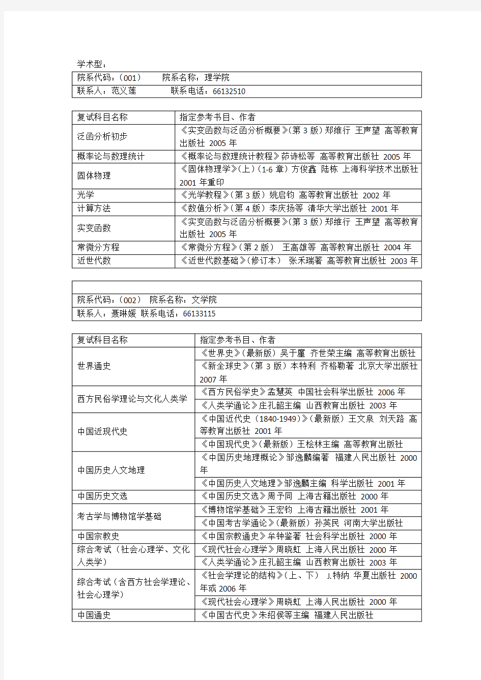上海交大2012研究生复试科目及参考书目