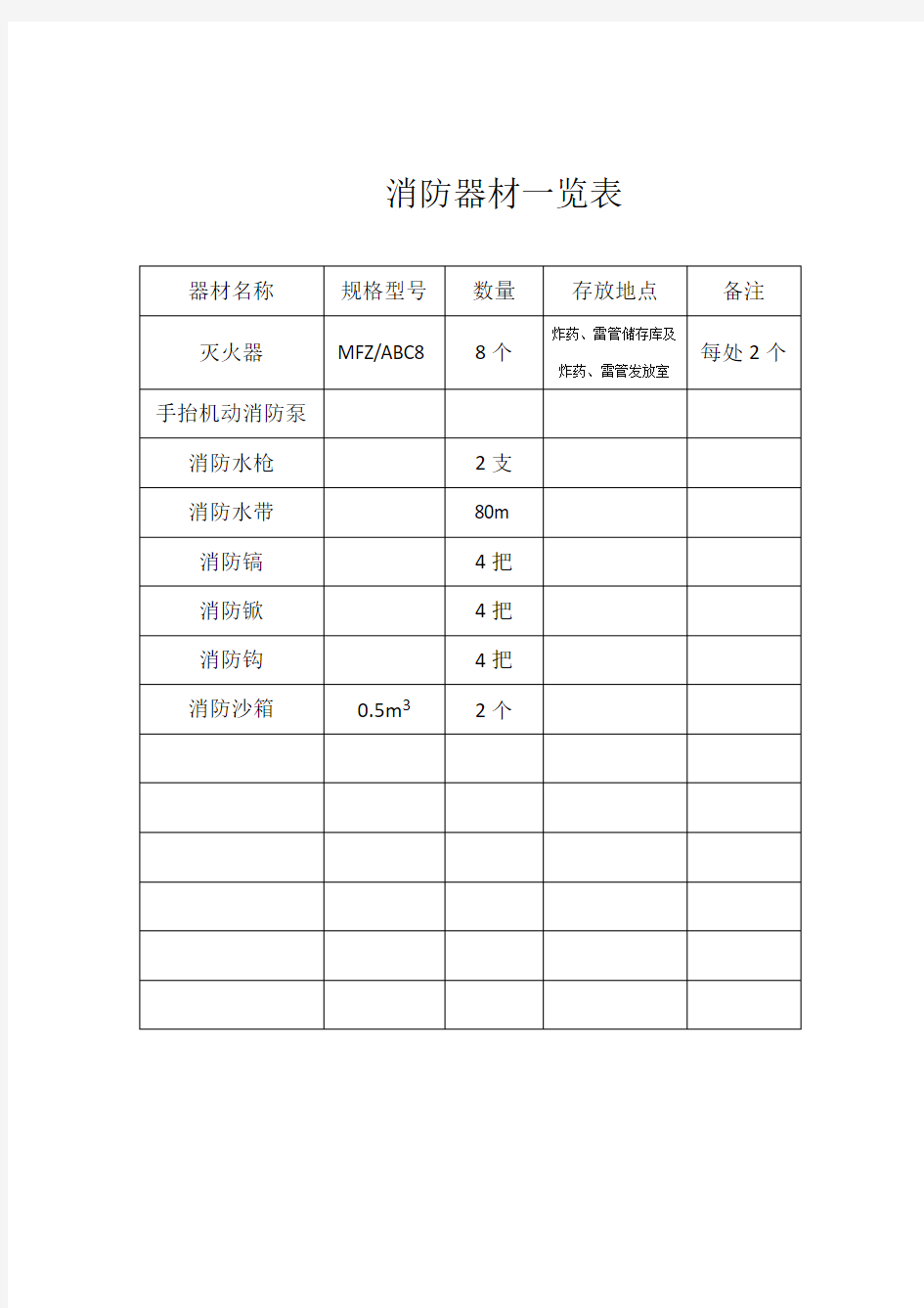 消防器材一览表