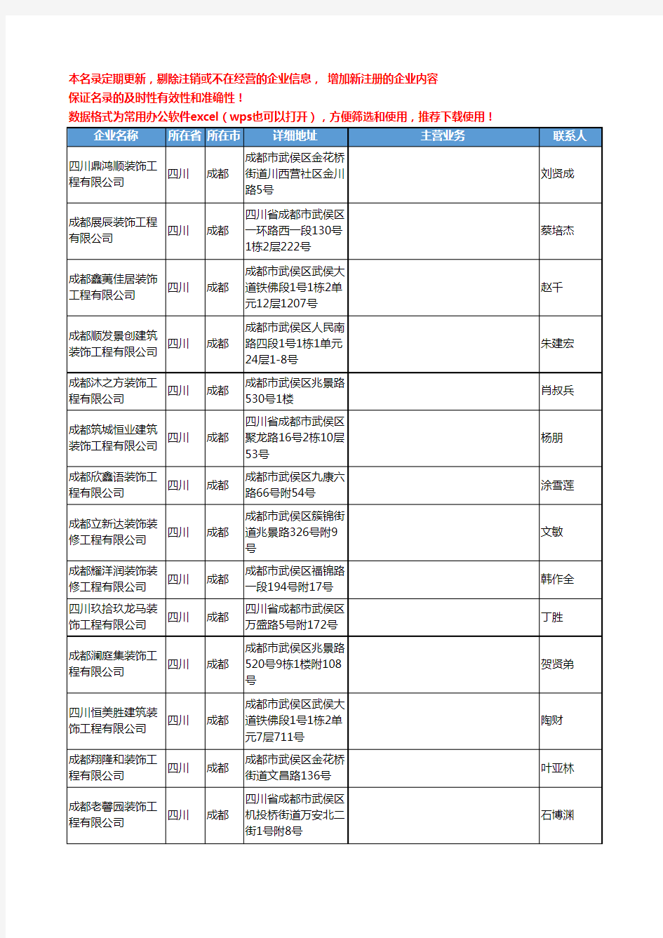 2020新版四川省成都装修工商企业公司名录名单黄页联系方式大全1080家