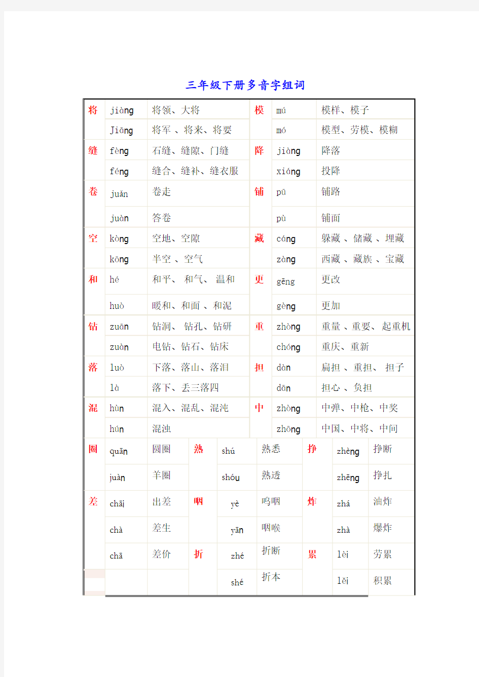 三年级下册语文多音字组词汇总 