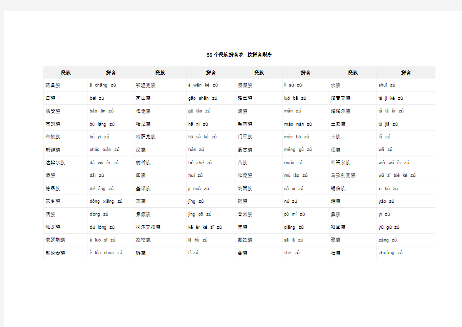 56个民族拼音表。