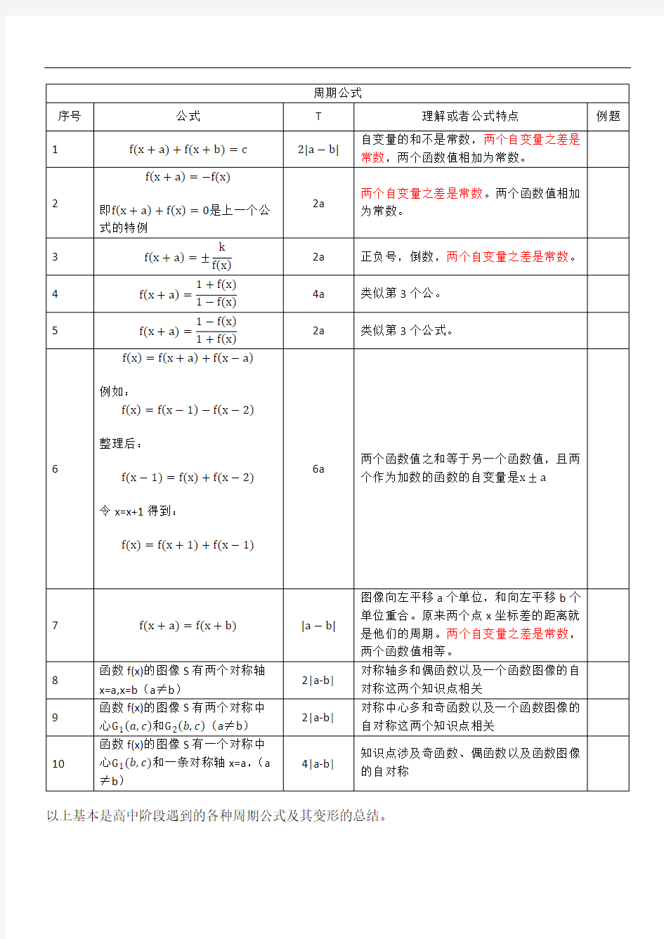 高中数学周期函数公式的总结推导证明过程