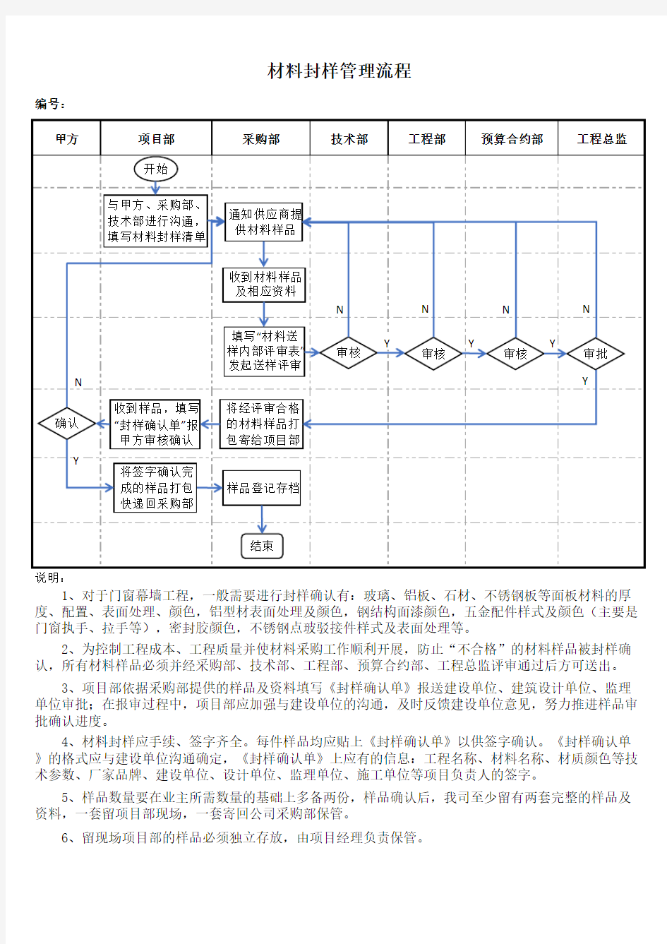 材料封样管理流程