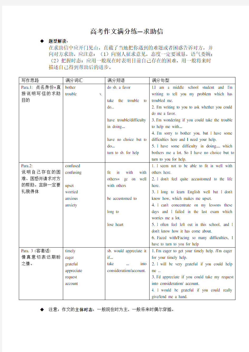 高考英语作文专题求助信.doc