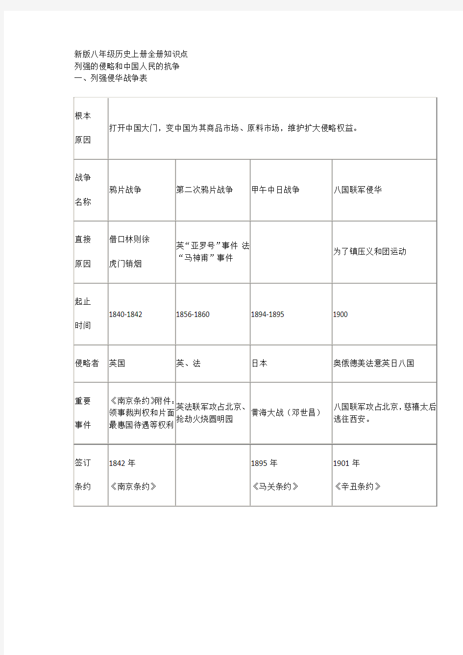 部编新人教版八年级历史上册全册知识点复习提纲