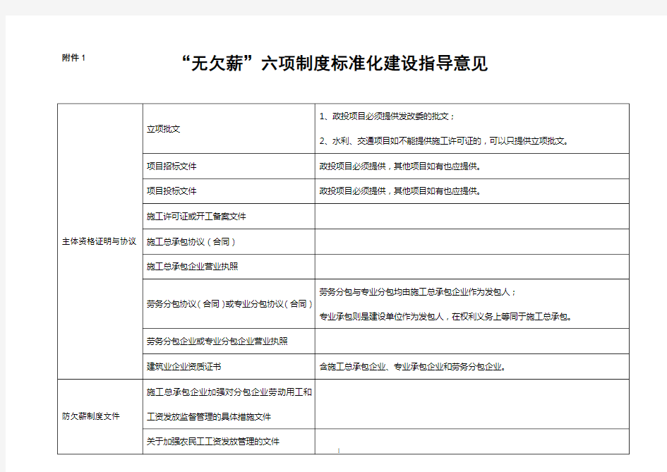 无欠薪六项制度标准化建设指导意见