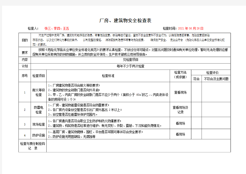 厂房、建筑物安全检查表