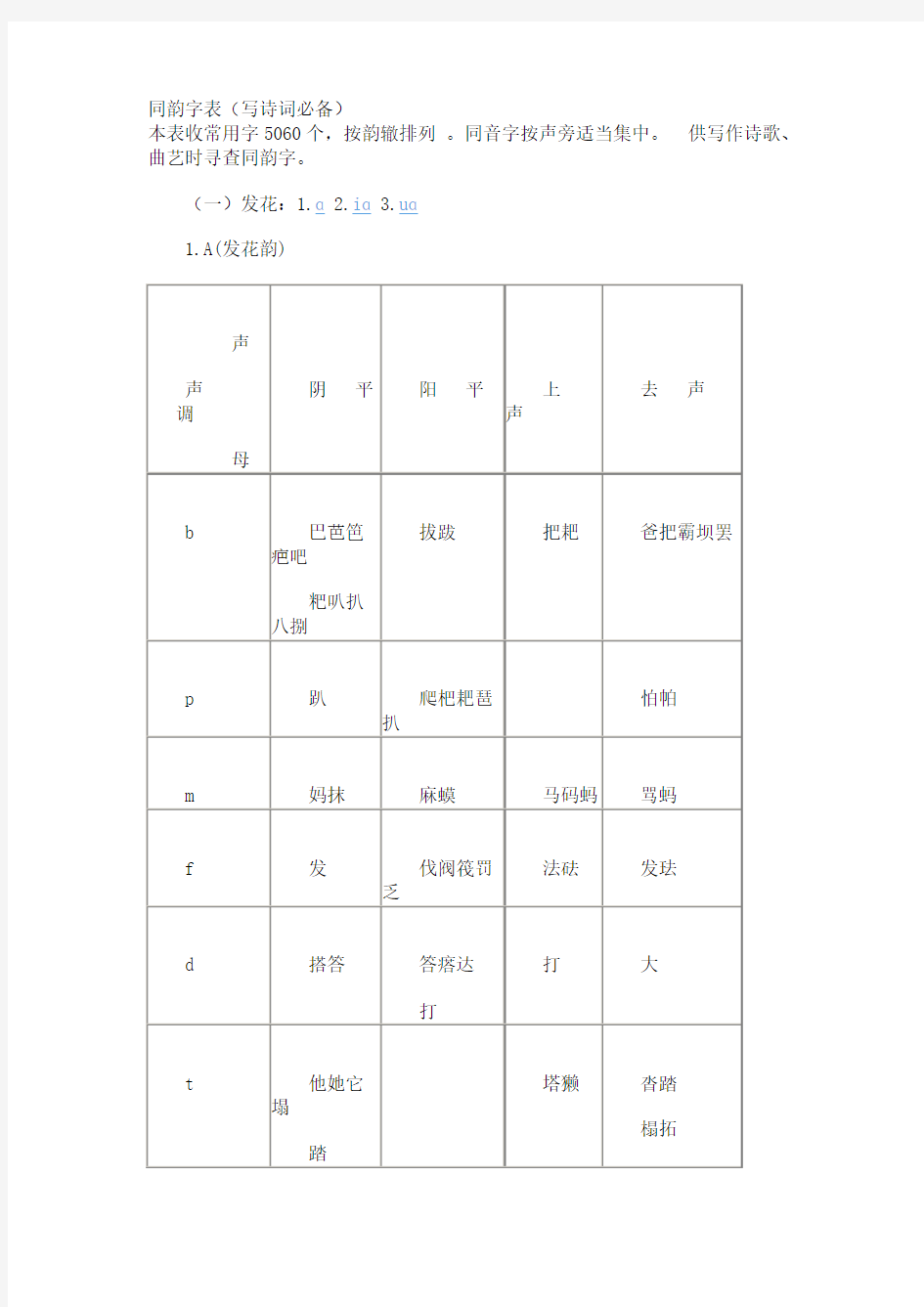 同韵字表(写诗词必备)