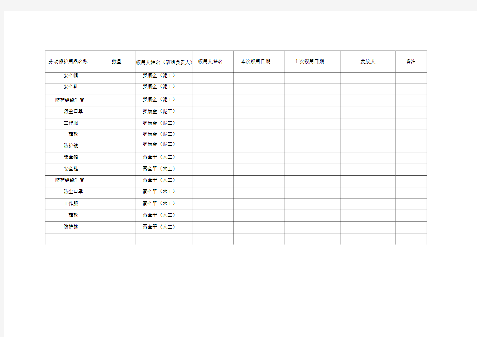 劳动防护用品发放记录表