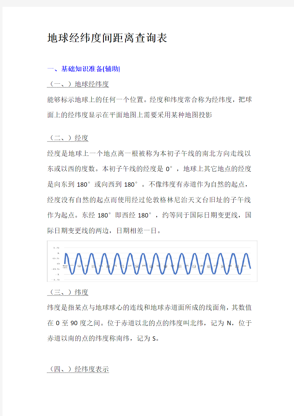 地球经纬度间距离查询表2.0