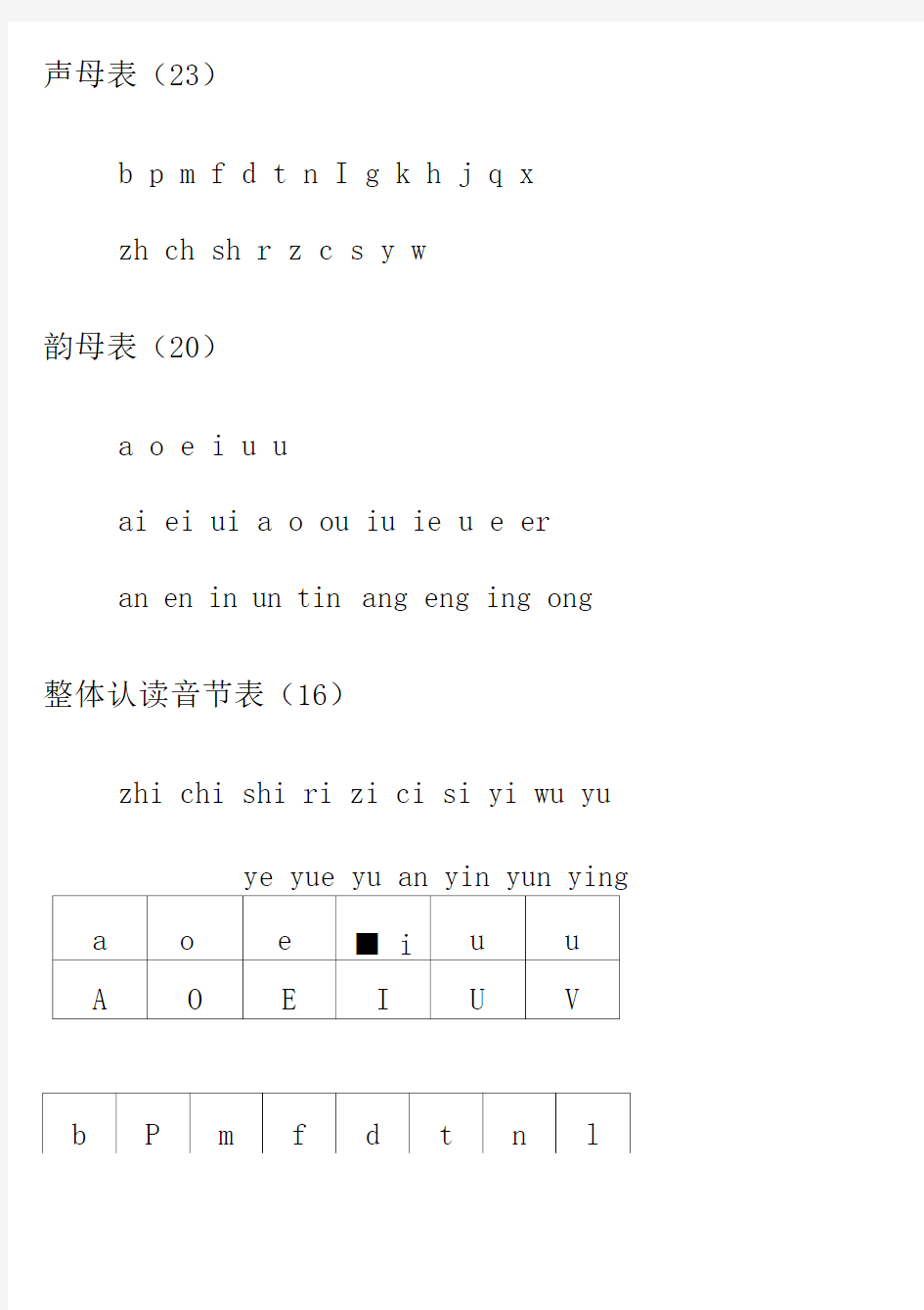 汉语拼音字母表对照键盘学习打字