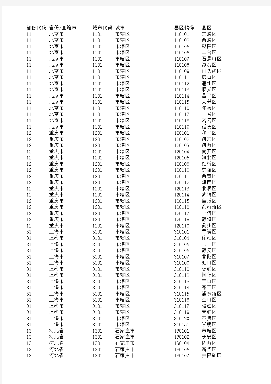 最新全国省市行政区划代码(三级)