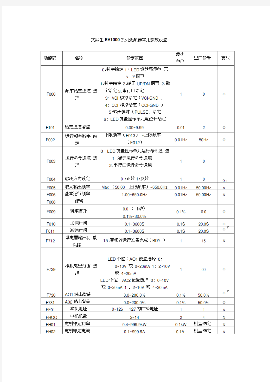 艾默生EV1000系列变频器常用参数设置