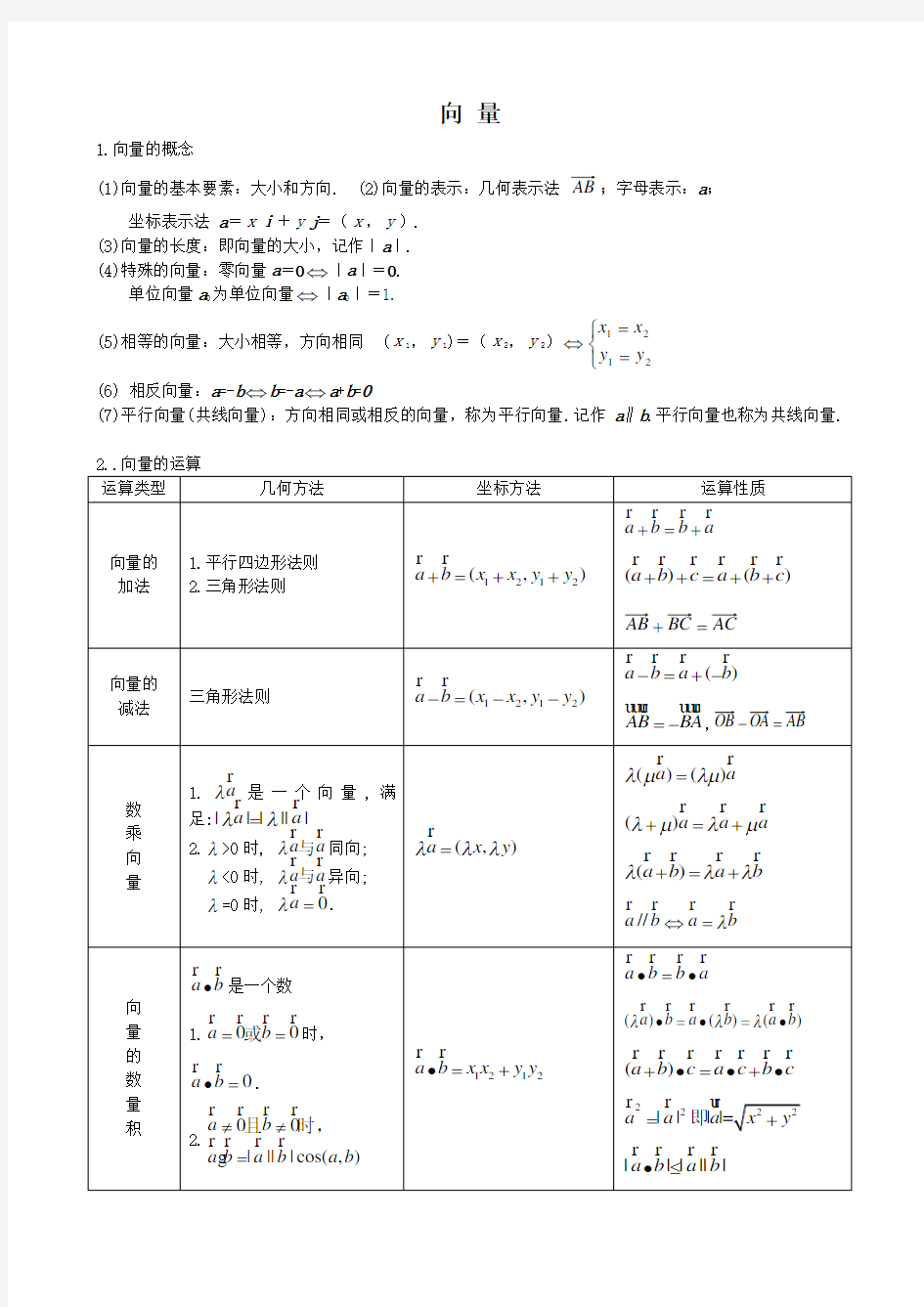 高考文科数学向量专题讲解及高考真题精选(含答案)