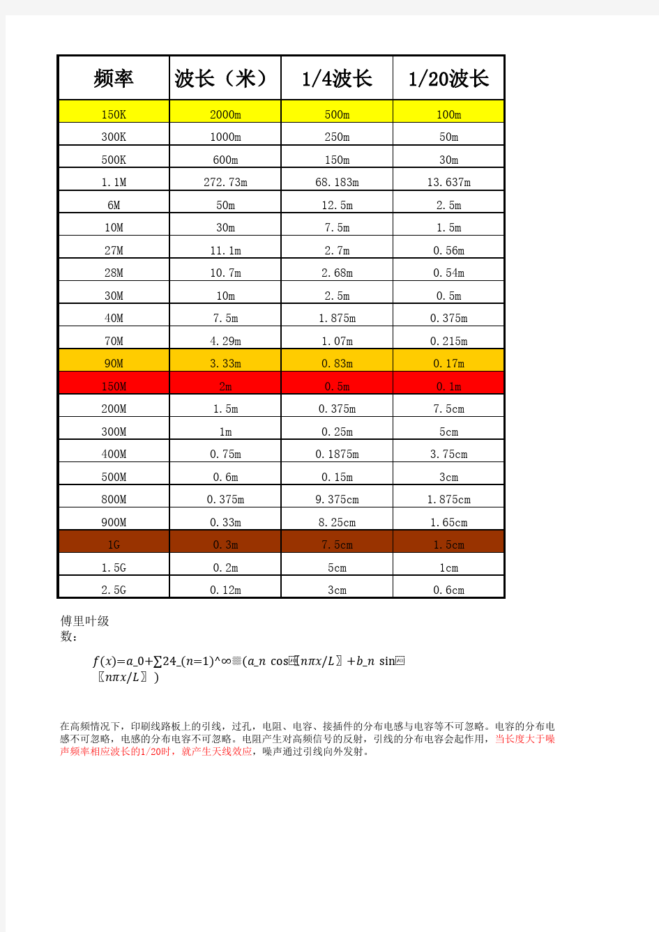 波长频率对照