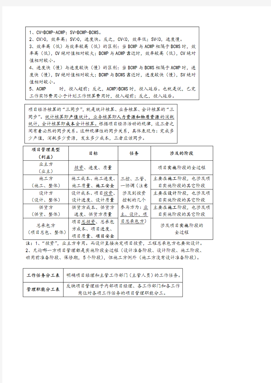 一建《工程项目管理》知识点总结