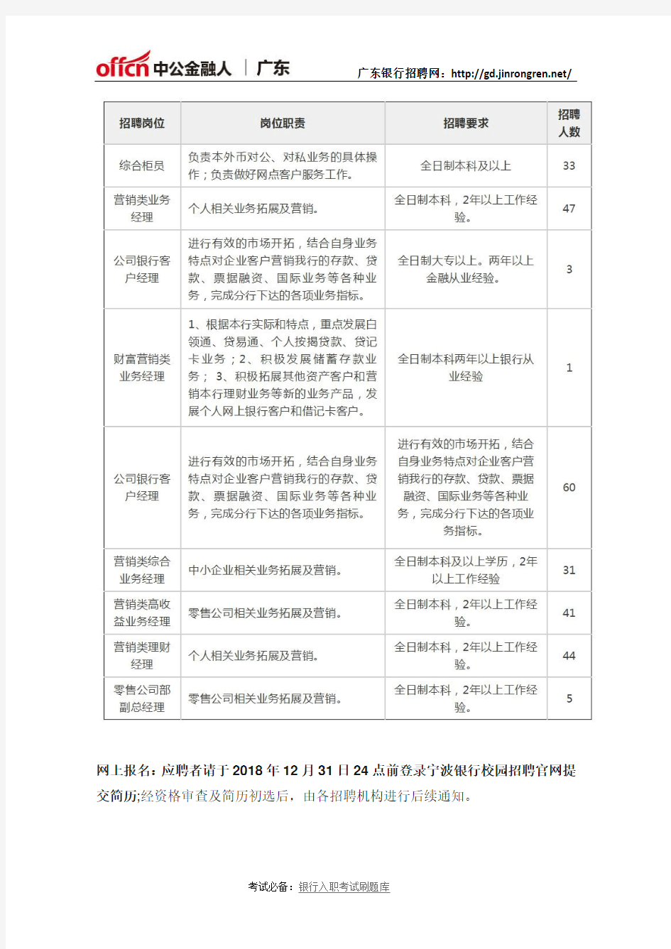 2018年宁波银行深圳分行社会招聘265人公告