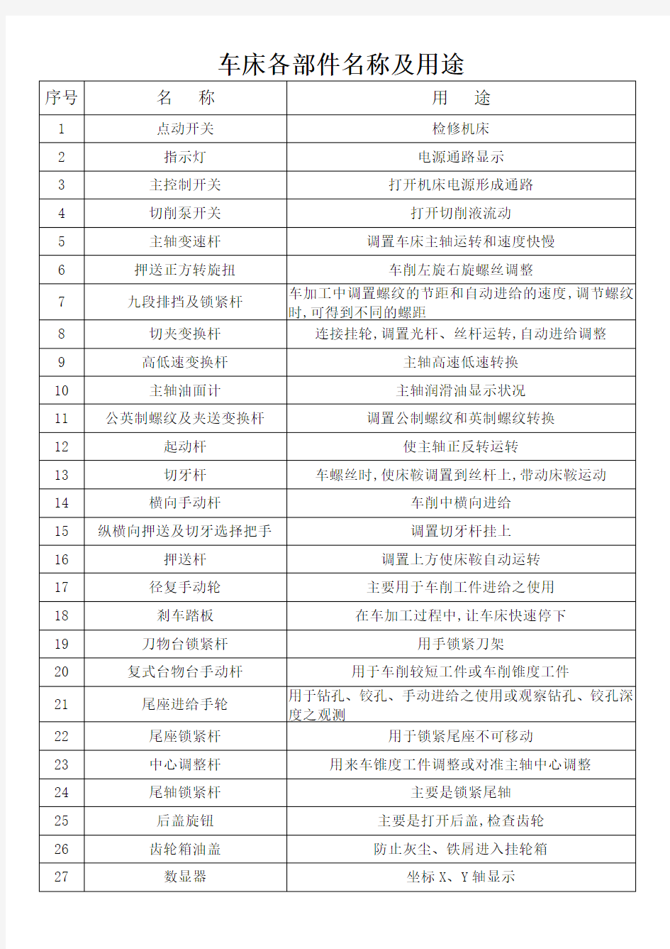 车床各部件名称及用途