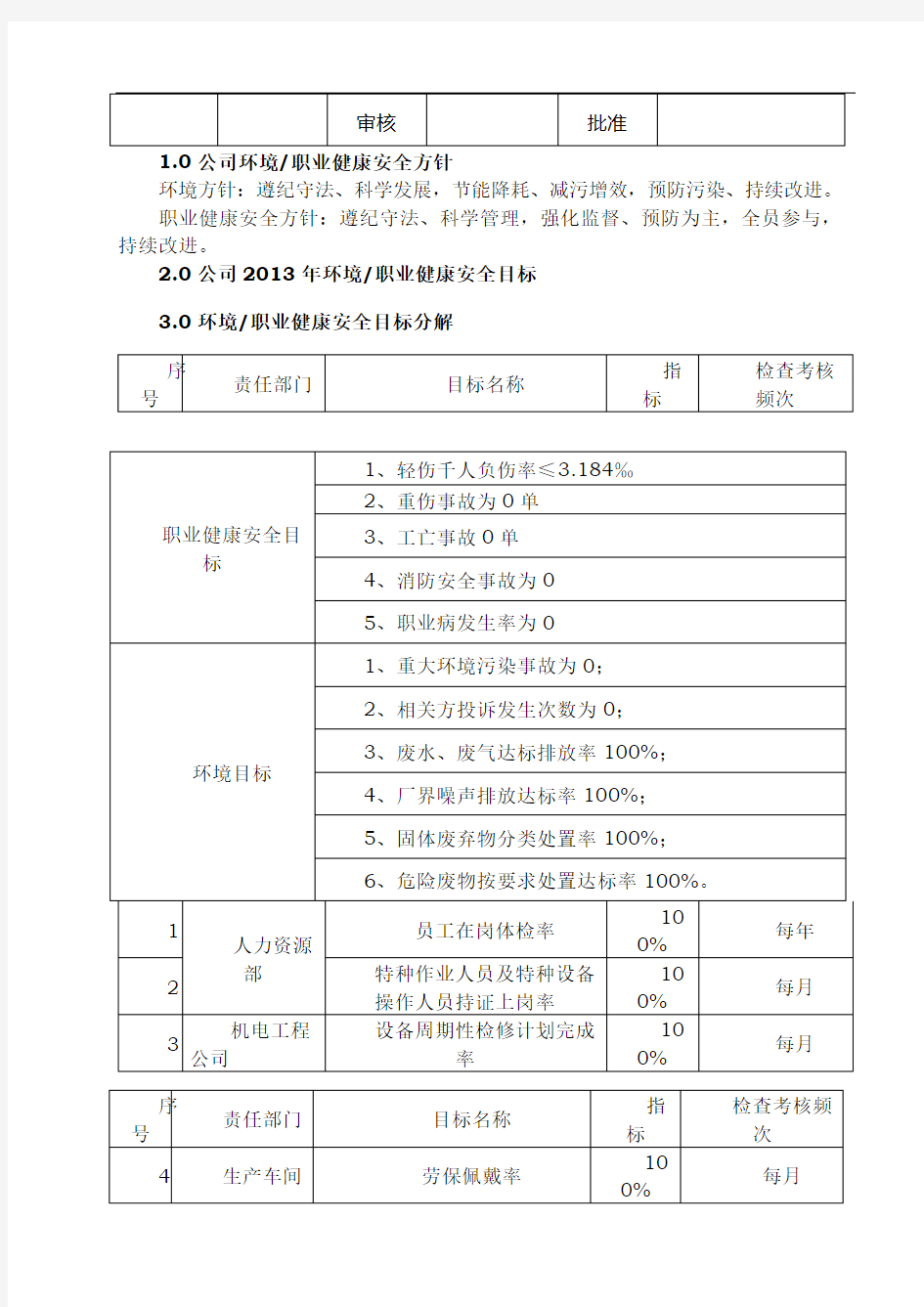 环境职业健康安全目标分解