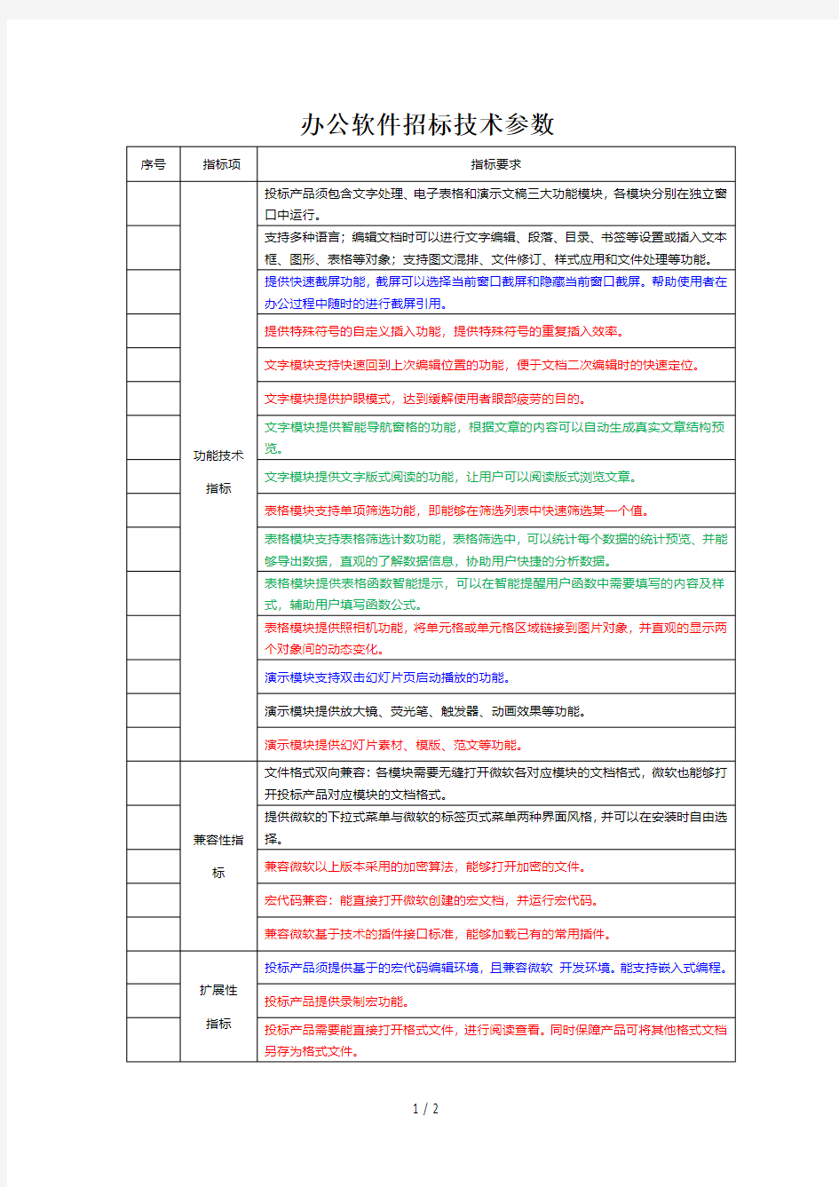 办公软件招标技术参数