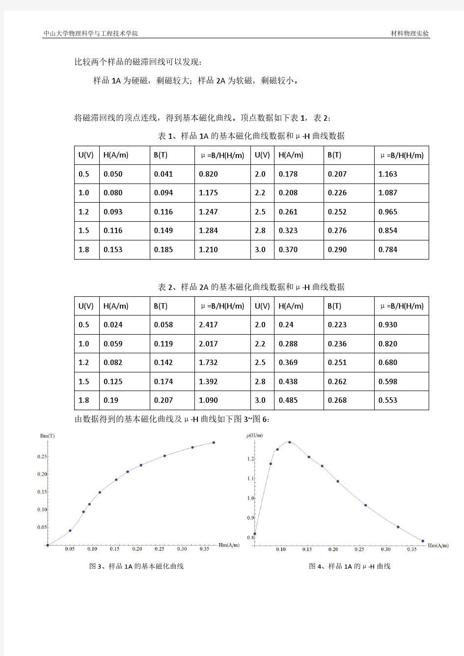 磁性测量实验-中山大学材料物理实验2015