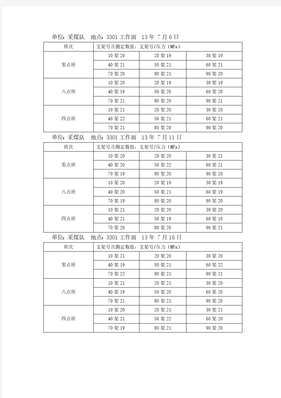 矿压观测总结报告