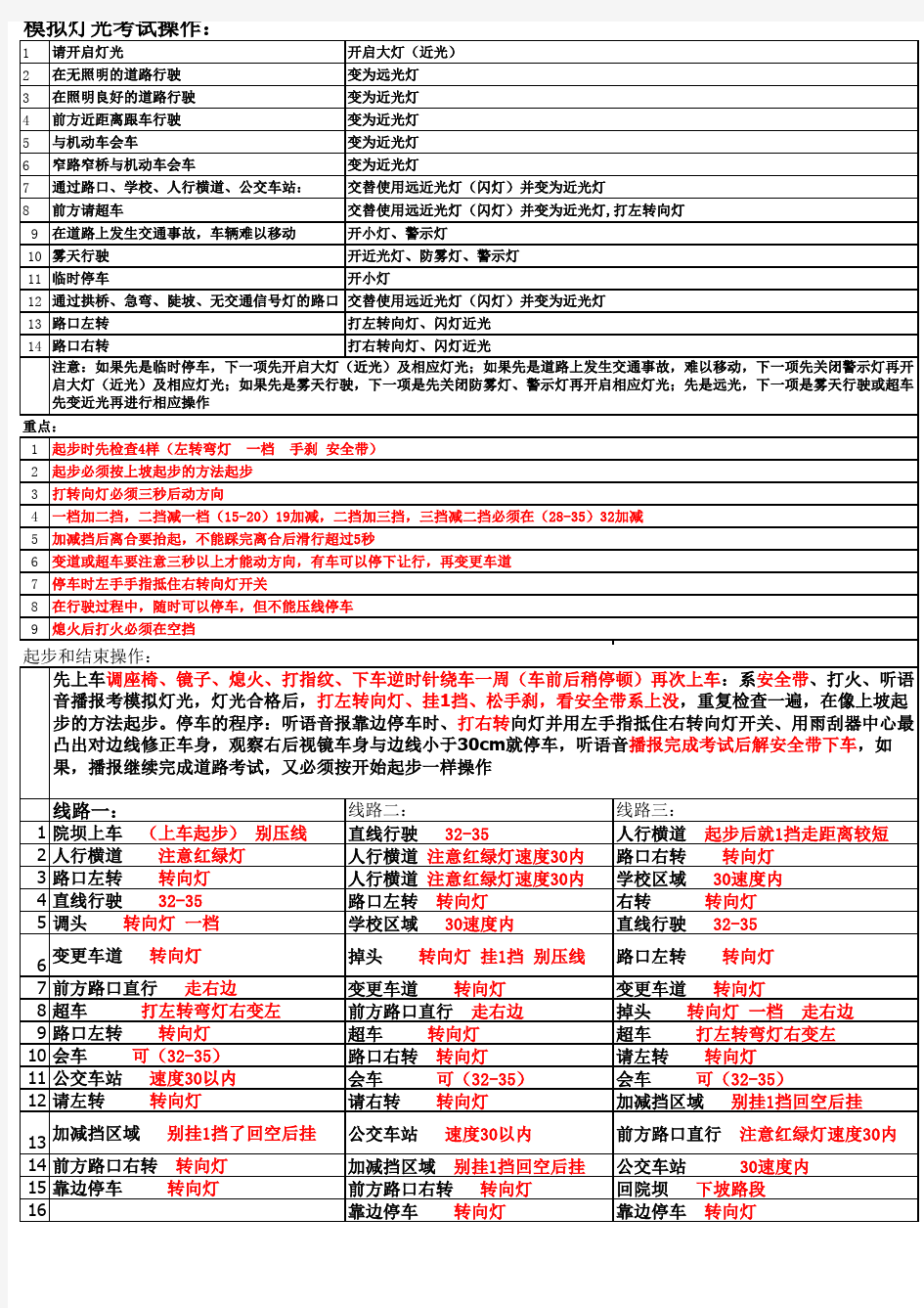 驾照科目三考试必过秘籍(广安)