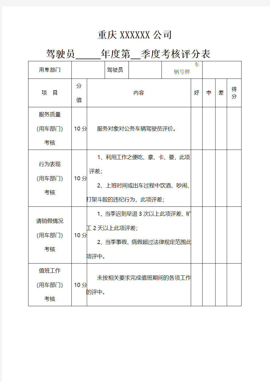 驾驶员考核评分表完整)