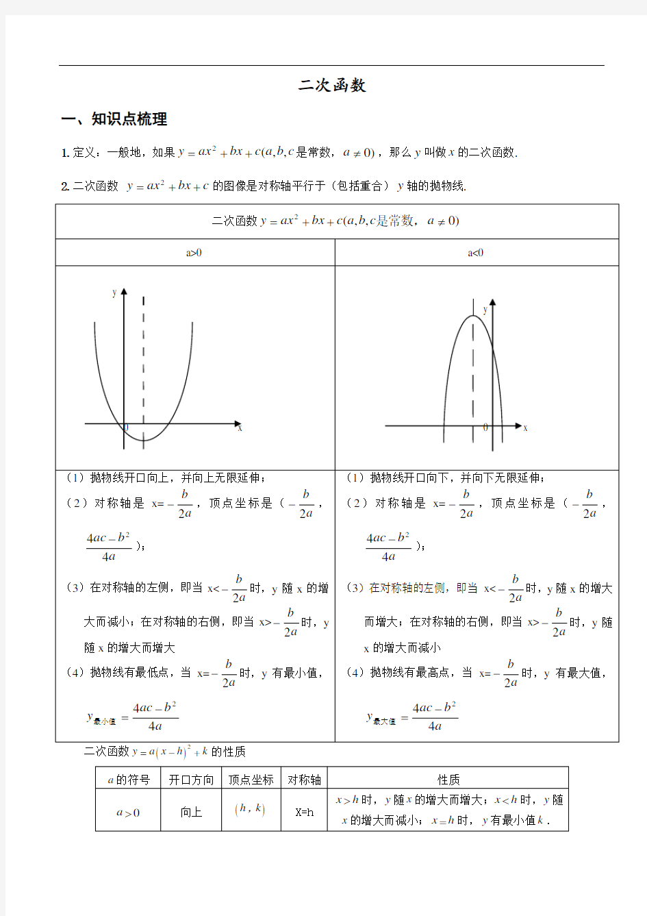 二次函数知识点复习讲解