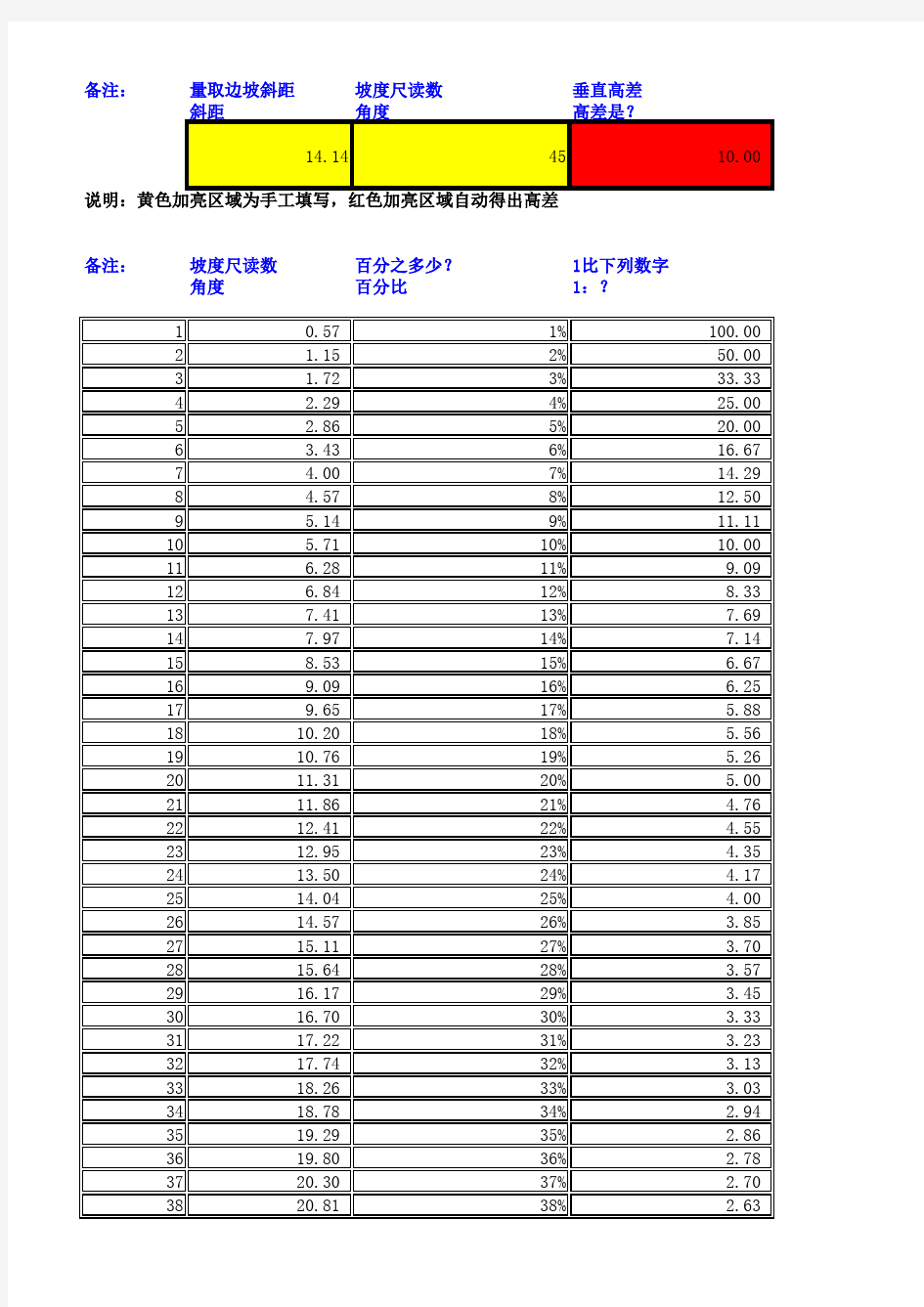 常用坡度角度及斜面高差转换表公式